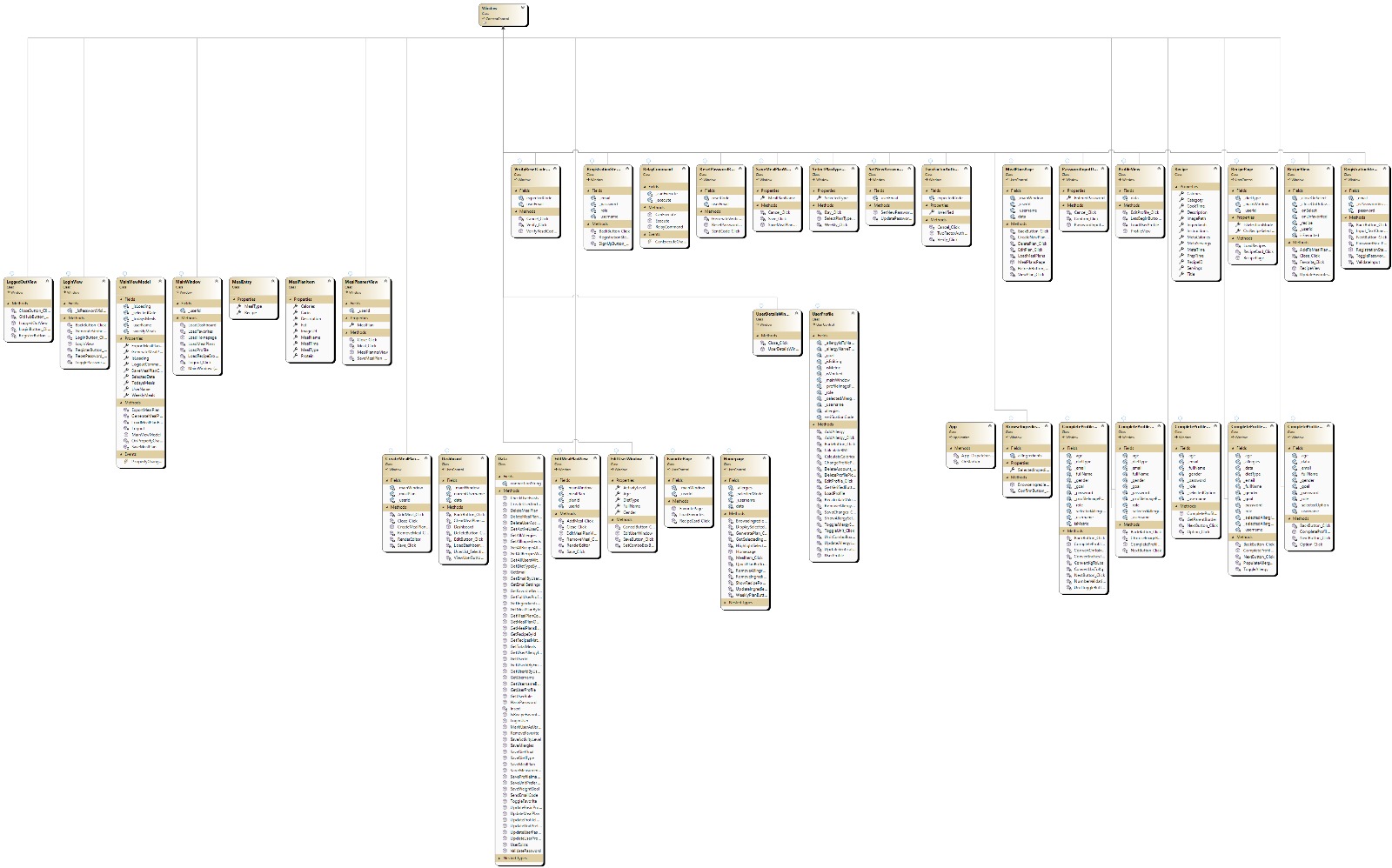 Class Diagram Detail